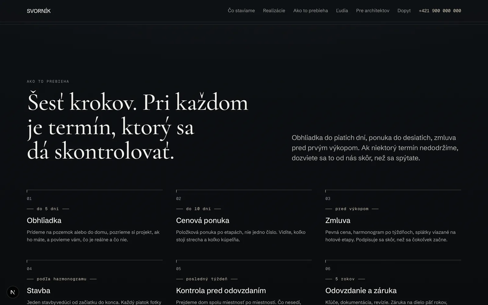 Ako to prebieha: šesť krokov s termínmi
