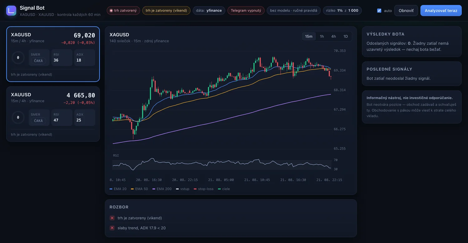 Screenshot: FX SIGNAL BOT