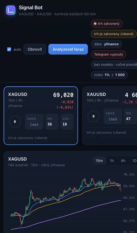 Mobilná verzia: FX SIGNAL BOT